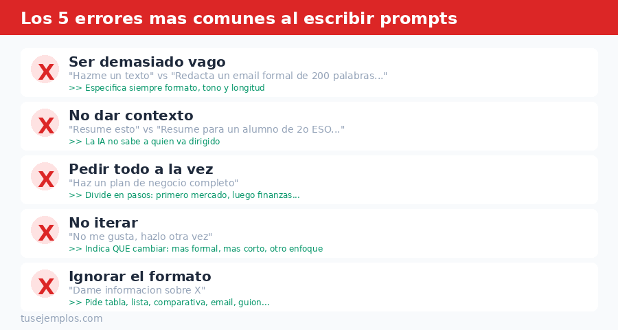 Los 5 errores más comunes al escribir prompts para ChatGPT, Claude y Gemini