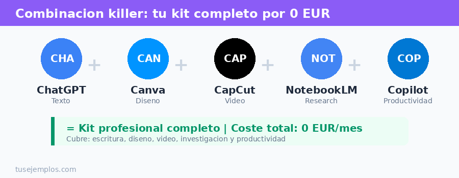 Kit de 5 herramientas de IA gratuitas que cubren todas tus necesidades