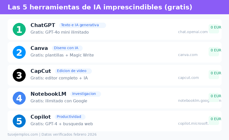 Infografía: las 5 herramientas de IA gratuitas imprescindibles en 2026