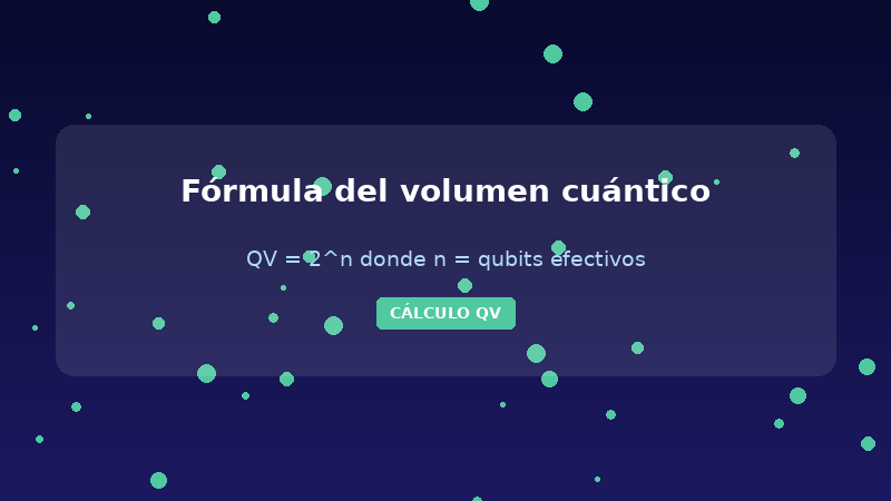 Ejemplos de Mazos de Clash Royale | Tus ejemplos Fórmula del volumen cuántico QV igual dos elevado a n qubits efectivos